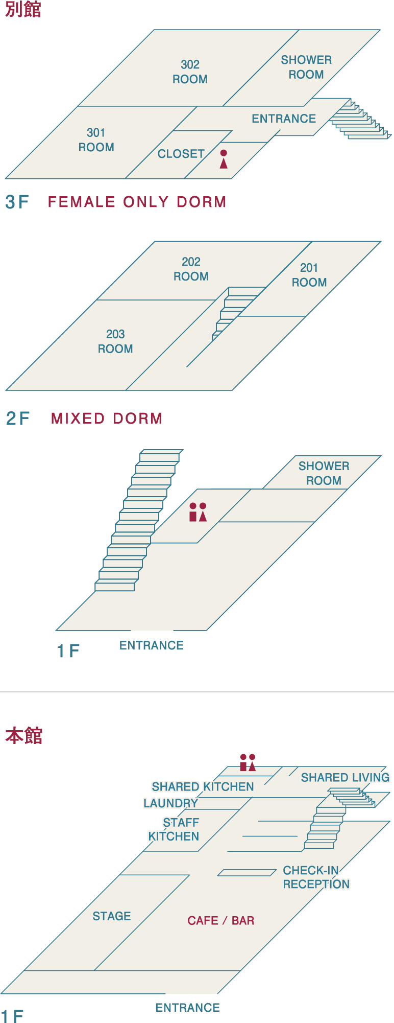 floor